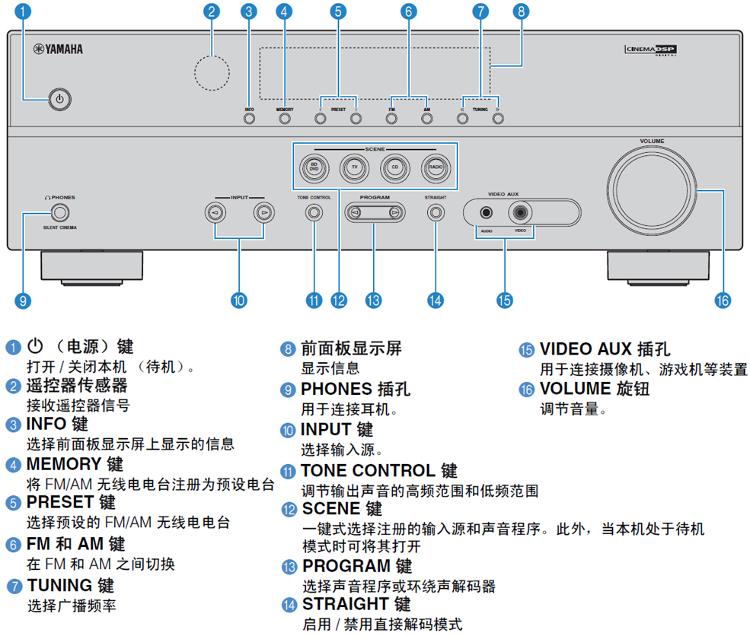 雅马哈RX-V365怎样调效果视频?手把手教你调出影院级音效 雅马哈RX-V365怎样调效果视频?手把手教你调出影院级音效